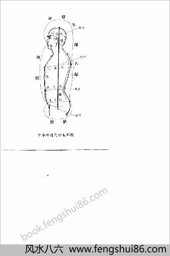 中国神通气功.杨占元