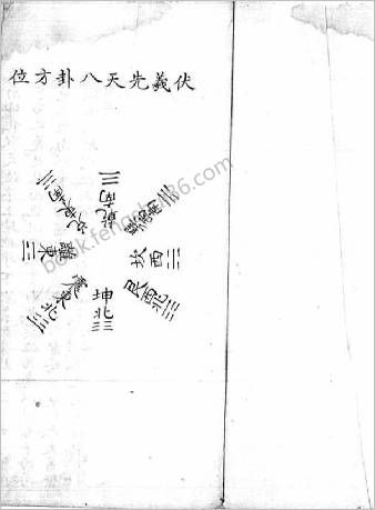 先天八卦方位
