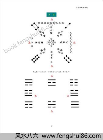 河洛理数