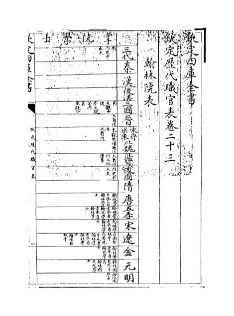 00761_钦定历代职官表卷二十三_卷二十四