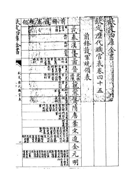 00767_钦定历代职官表卷四十五_卷四十六