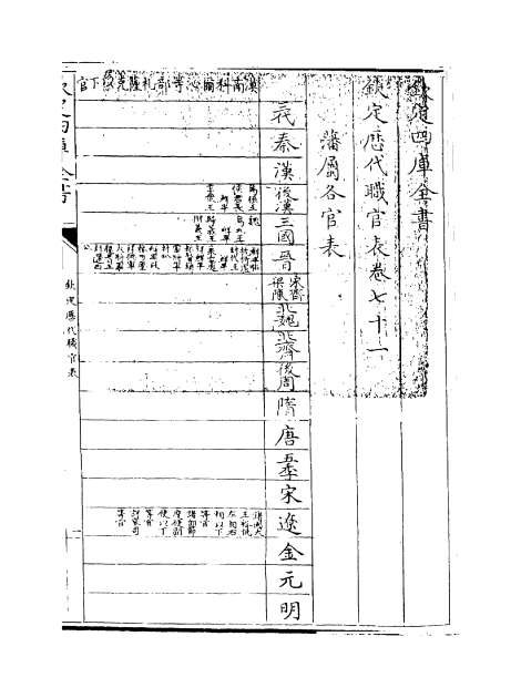 00786_钦定历代职官表卷七十一_卷七十二