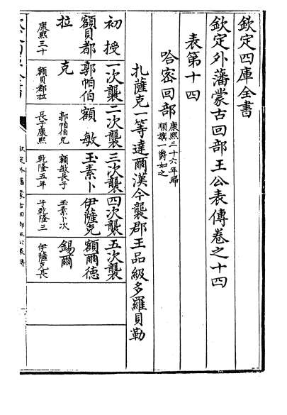 08448_钦定外藩蒙古回部王公表传卷十四_卷十九