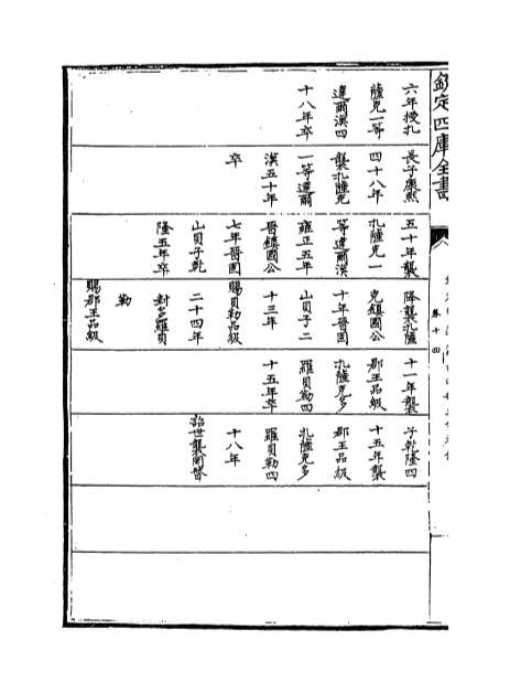 08448_钦定外藩蒙古回部王公表传卷十四_卷十九
