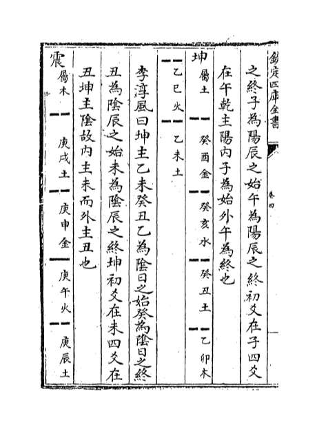 12435_易汉学卷四_卷八
