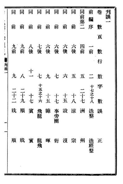 07215_明元清系通纪_孟森