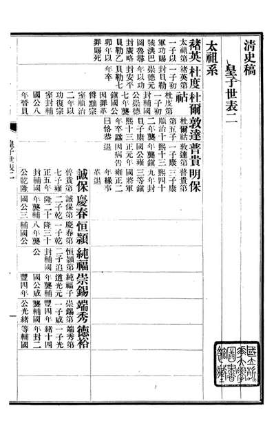 07277_清史稿_赵尔巽清史馆