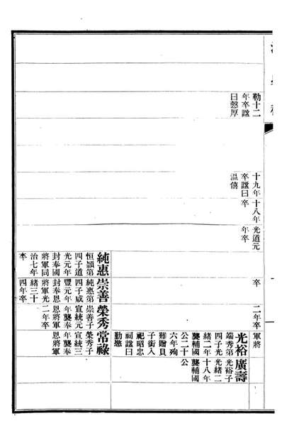 07277_清史稿_赵尔巽清史馆
