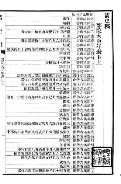 G107289_清史稿_赵尔巽清史馆.pdf