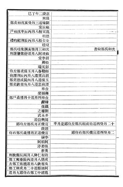 G107289_清史稿_赵尔巽清史馆.pdf