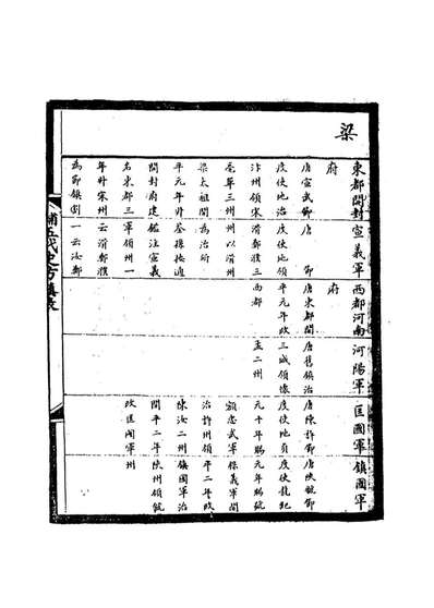 13623_补五代史方镇表一_繆荃孙撰