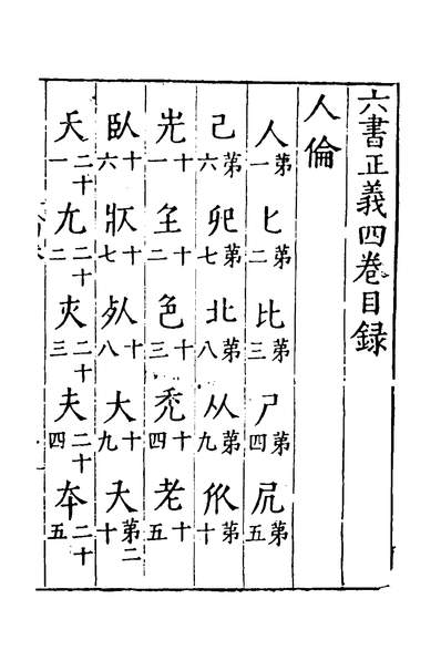 37262_六书正义四_吴元满撰