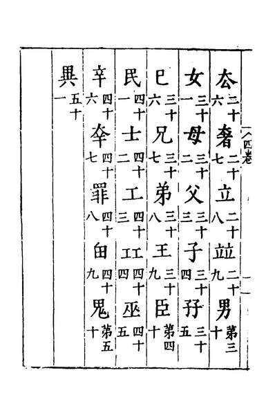 37262_六书正义四_吴元满撰