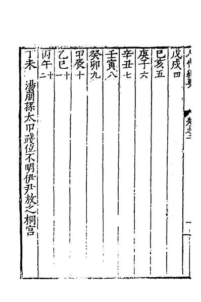 37836_人代纪要二_顾应祥撰