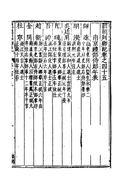 39693_国朝列卿纪二十六_明雷礼撰