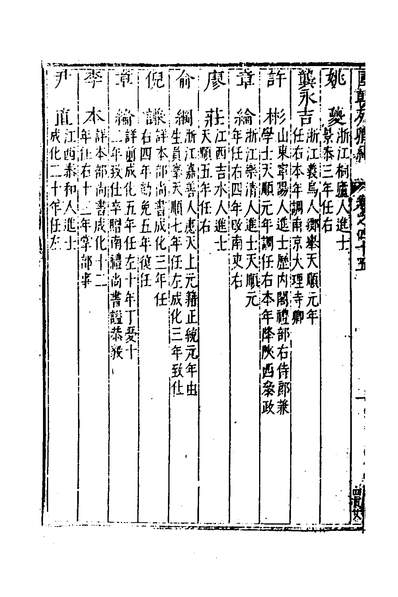 39693_国朝列卿纪二十六_明雷礼撰