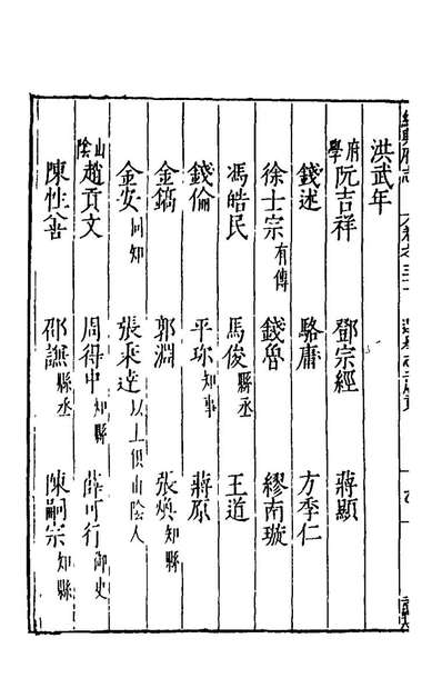 42310_万历绍兴府志二十一_萧良干张元？等纂修