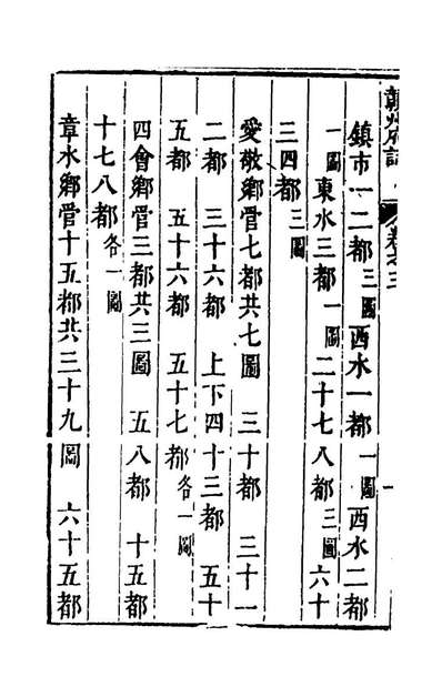 G142323_天启赣州府志三_余文龙谢詔等纂修.pdf