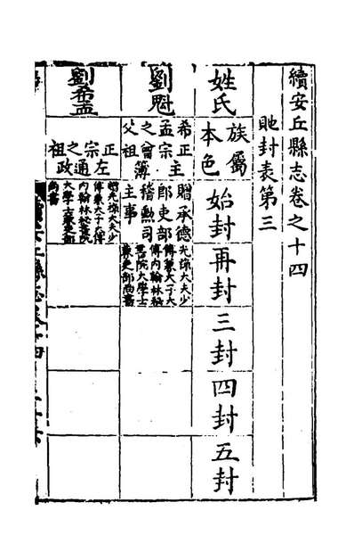 42607_康熙续安丘县志三_王训纂修