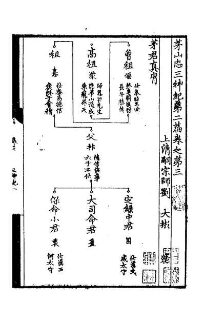 42985_茅山志二_元刘大彬撰