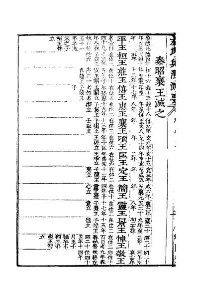 45575_左氏法测要二_宋徵璧撰