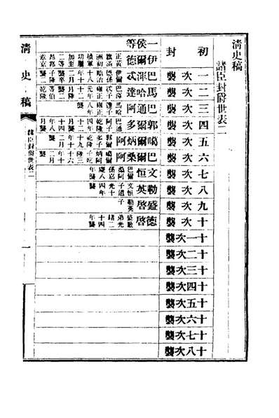 62427_清史稿六十二_赵尔巽等撰