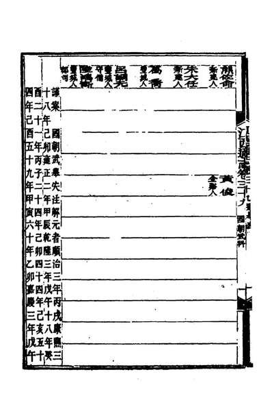 69448_光绪江西通志三十三_曾国藩刘坤一等修