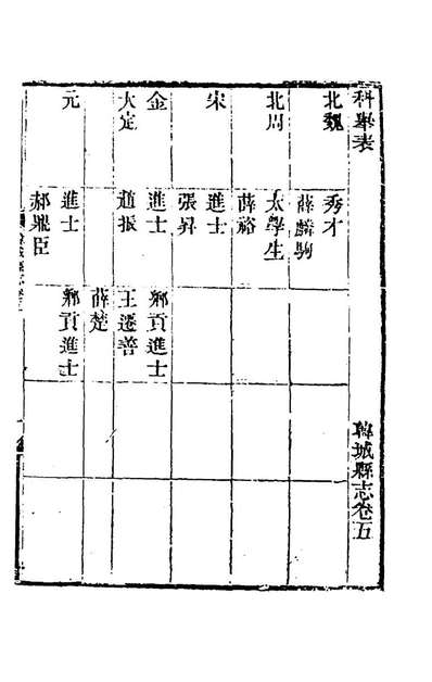 69862_乾隆韩城县志四_傅应奎修