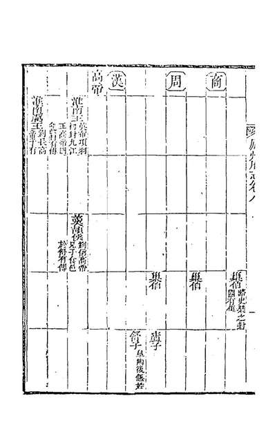 G170291_嘉庆庐州府志六_张祥云修.pdf