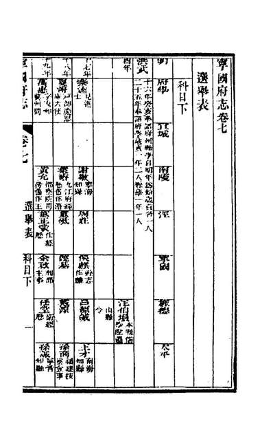 G170329_嘉庆寧国府志八_鲁銓钟英修.pdf