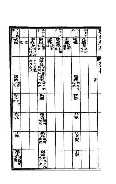 G170329_嘉庆寧国府志八_鲁銓钟英修.pdf