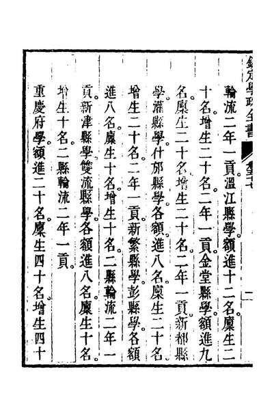 73143_钦定学政全书十三_素尔訥等撰