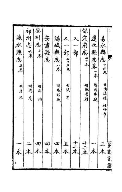 G175216_传是楼书目六_徐乾学藏.pdf