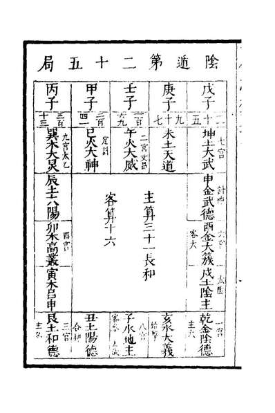 76317_武备志七十四_茅元仪撰