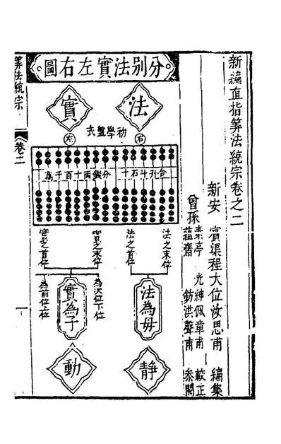 G178055_新编直指算法统宗二_程大位撰.pdf