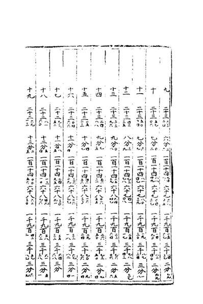 81896_三才广志十九_吴珫辑