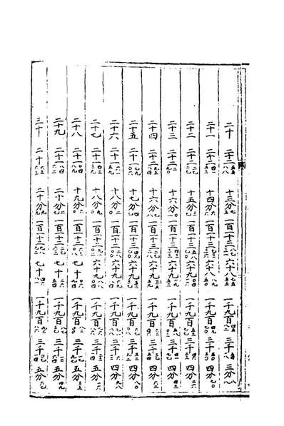 81896_三才广志十九_吴珫辑