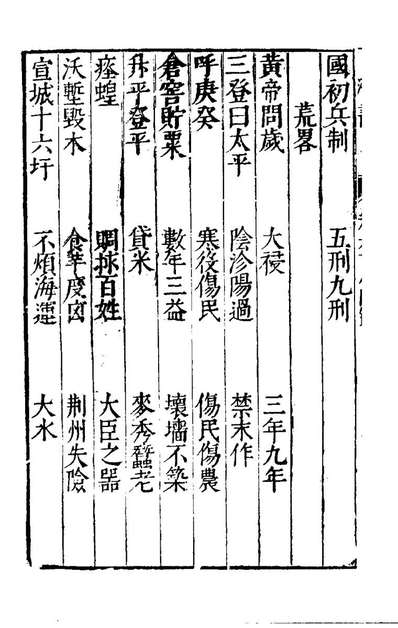 82290_刘氏鸿书四十五_刘仲达撰