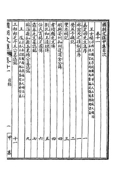 G191937_国朝文匯二十_沈粹芬黄人等辑.pdf