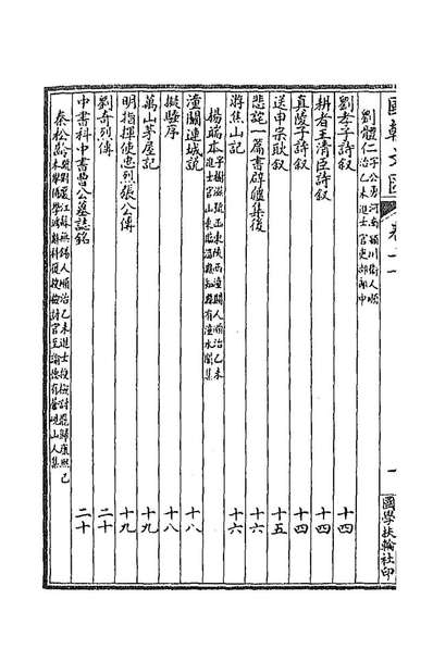G191937_国朝文匯二十_沈粹芬黄人等辑.pdf