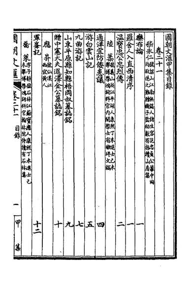 G191943_国朝文匯二十六_沈粹芬黄人等辑.pdf