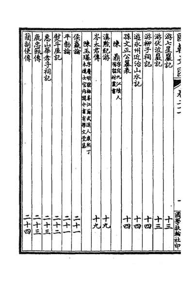 G191943_国朝文匯二十六_沈粹芬黄人等辑.pdf