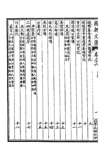 91977_国朝文匯六十_沈粹芬黄人等辑