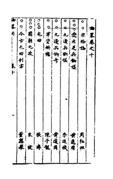 95652_皇明奏议备选八_秦骏生辑
