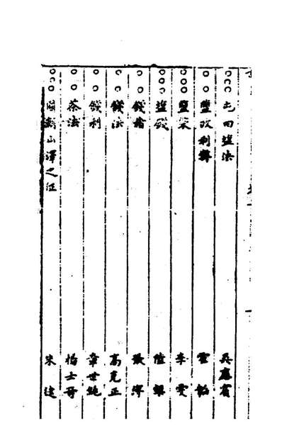 95652_皇明奏议备选八_秦骏生辑
