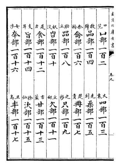 22821_玉篇卷九_卷十二