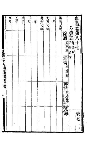 24695_唐书合钞五十