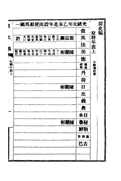 24861_清史稿八十七