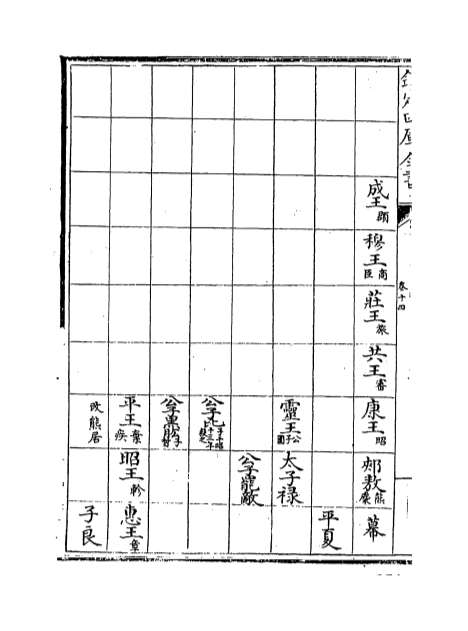 25666_春秋分记卷十四_卷十七