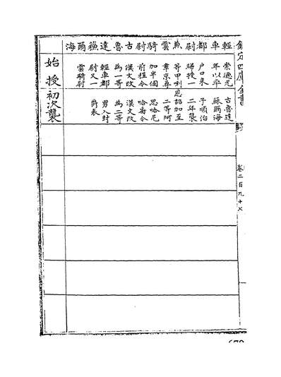 16922_钦定八旗通志卷二百九十七~卷二百九十九_